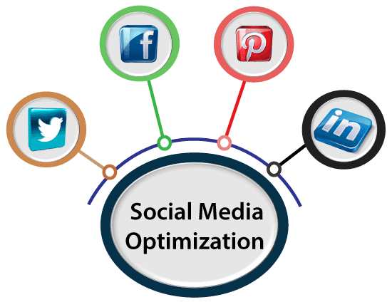 Social Media Optimization